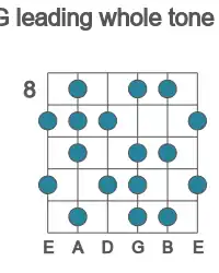 Guitar scale for leading whole tone in position 8